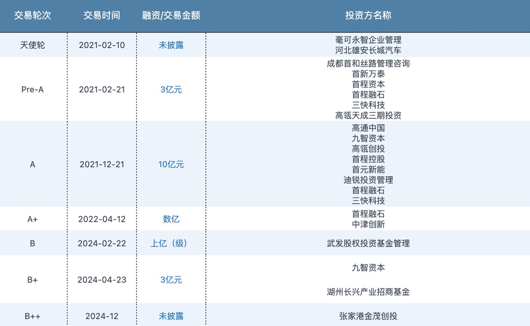来源：投中嘉川CVSource