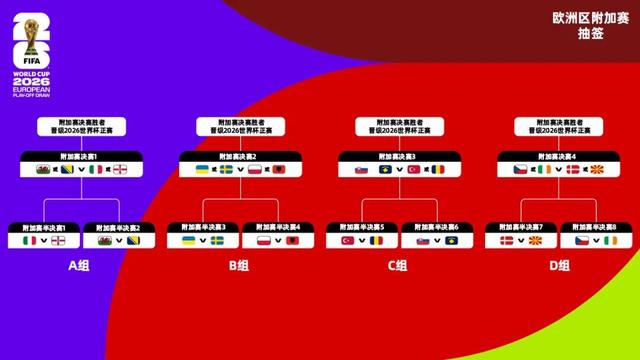 图片来源:FIFA社交媒体