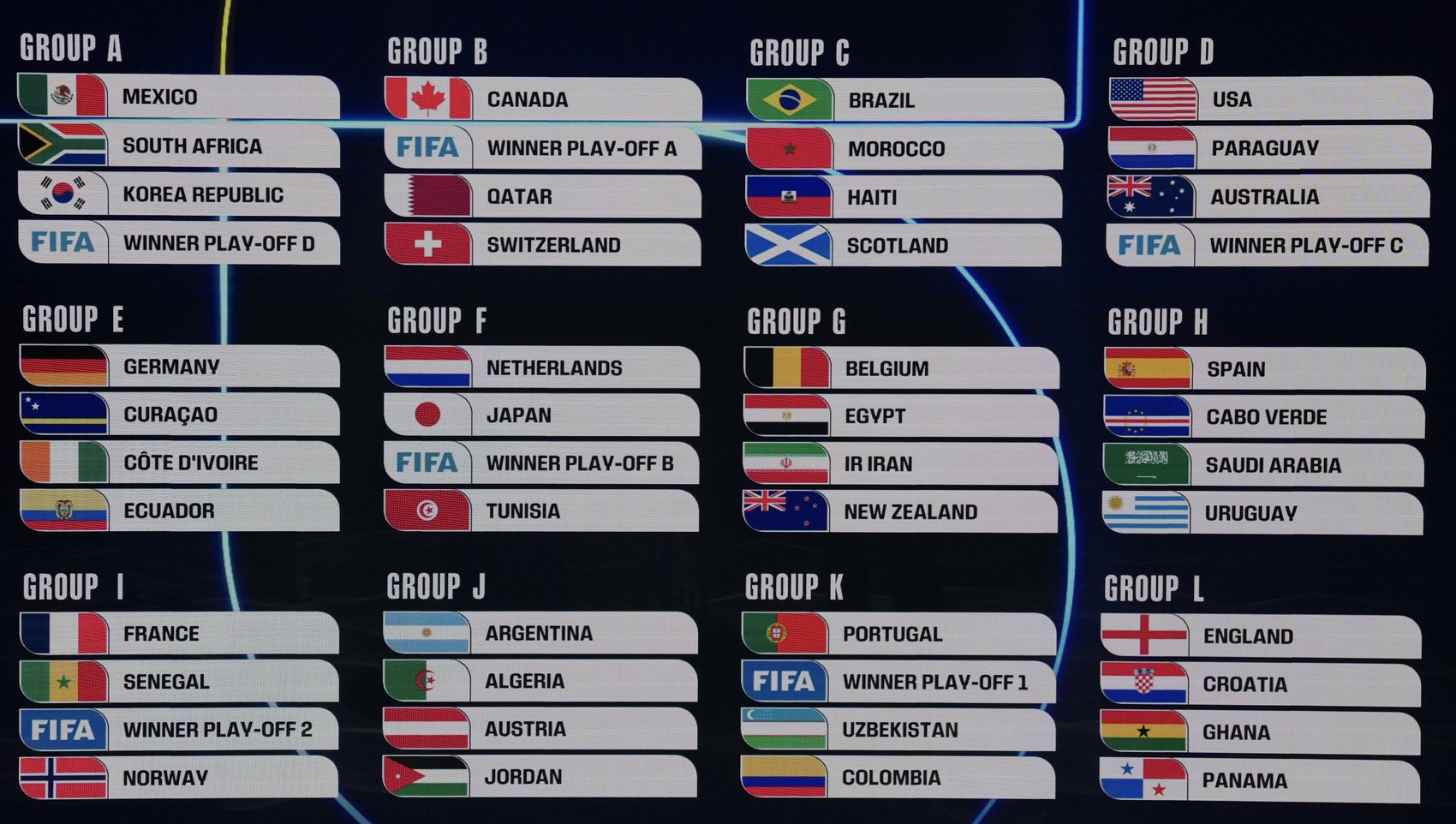 2026美加墨世界杯分组抽签结果出炉