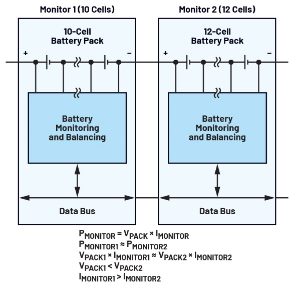图3 电池包之间不匹配情况的示意图