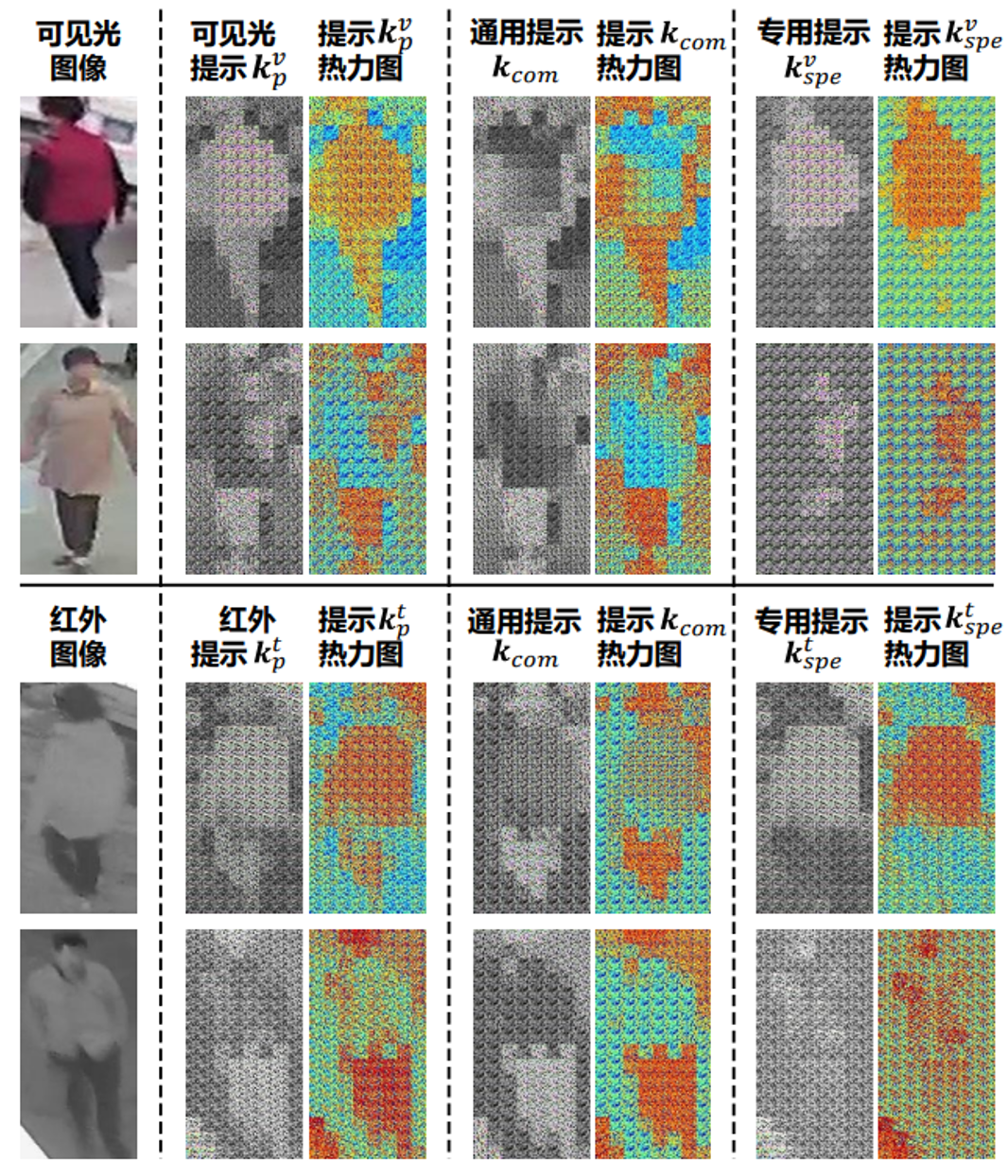 图 3 不同模态图像生成提示的可视化结果