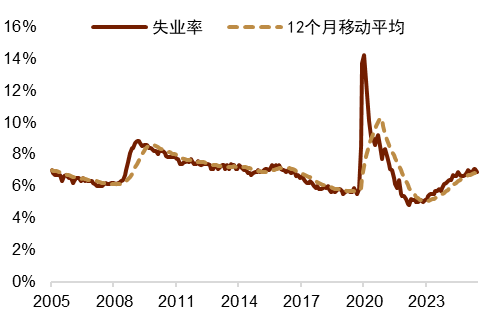 资料来源：Macrobond，中金公司研究部