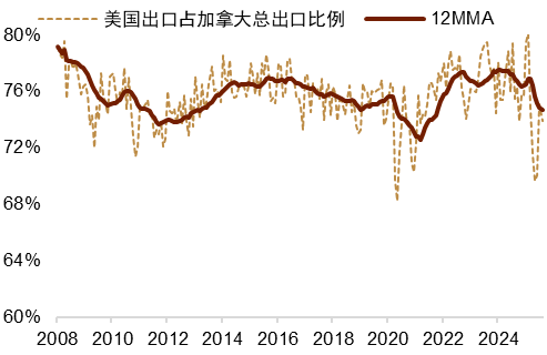 资料来源：Macrobond，中金公司研究部