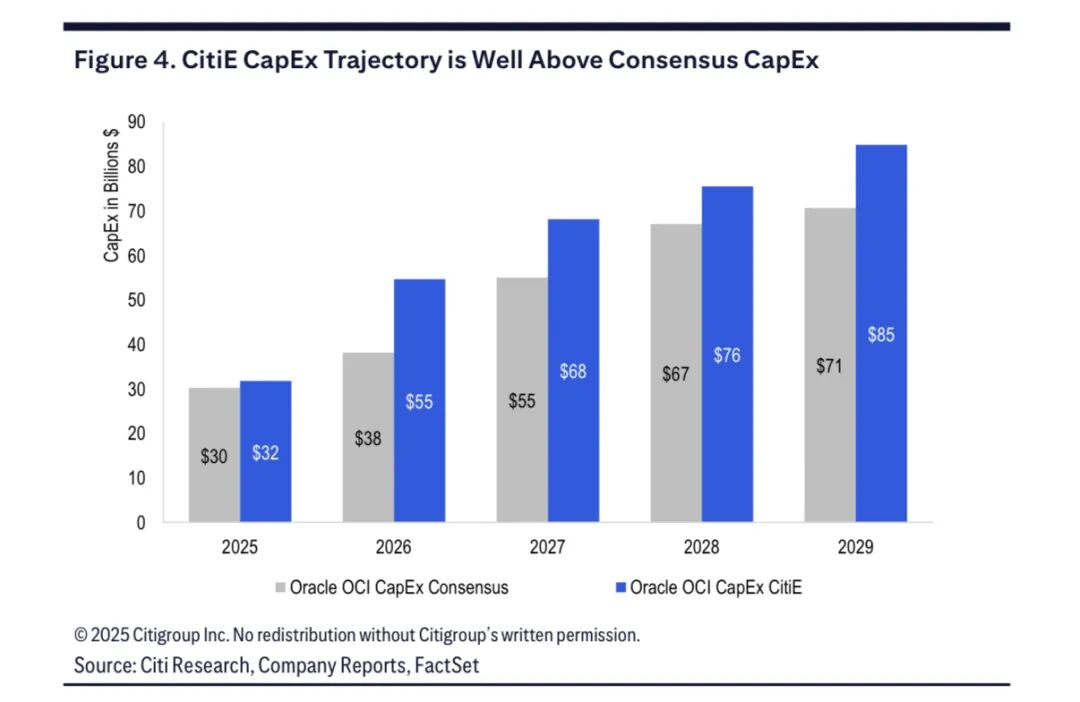 Oracle学习路线 Linux基础和学习时长如何安排