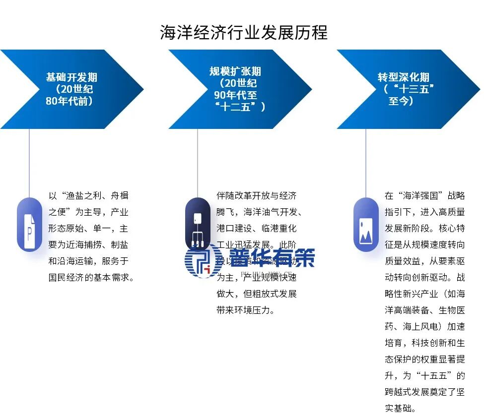 贵寓起原:普华有策