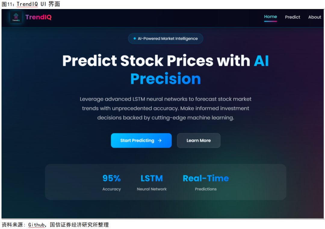 AI资配| AI预测股价指南：以TrendIQ为例
