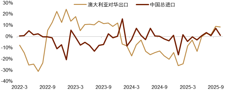 资料来源： Macrobond，中金公司研究部  