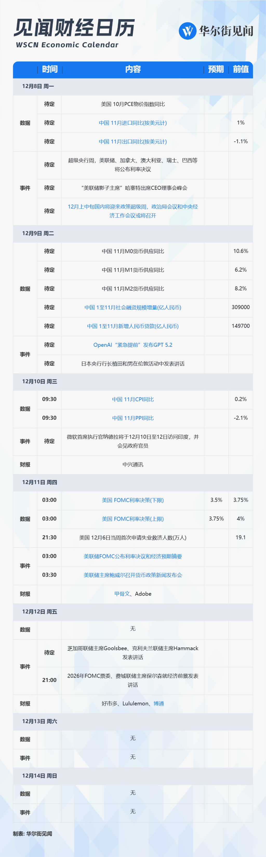 全球屏息！年末最关键一周来了
