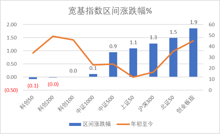 鲁中晨报:奈雪礼品卡回收-宏微科技领跑科创板
