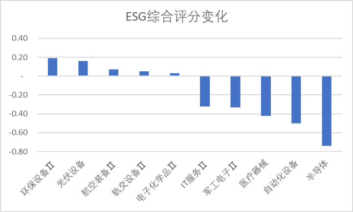 数据来源：Wind，科创板研究中心，星矿数据