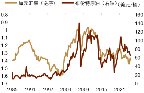 资料来源：Macrobond，中金公司研究部