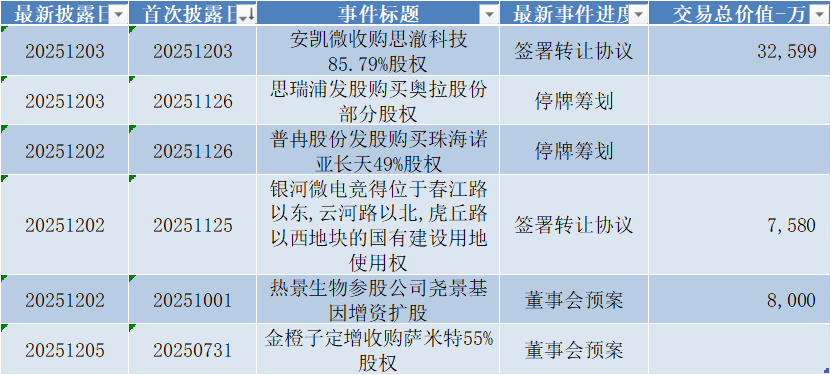 数据来源：Wind，科创板研究中心，星矿数据