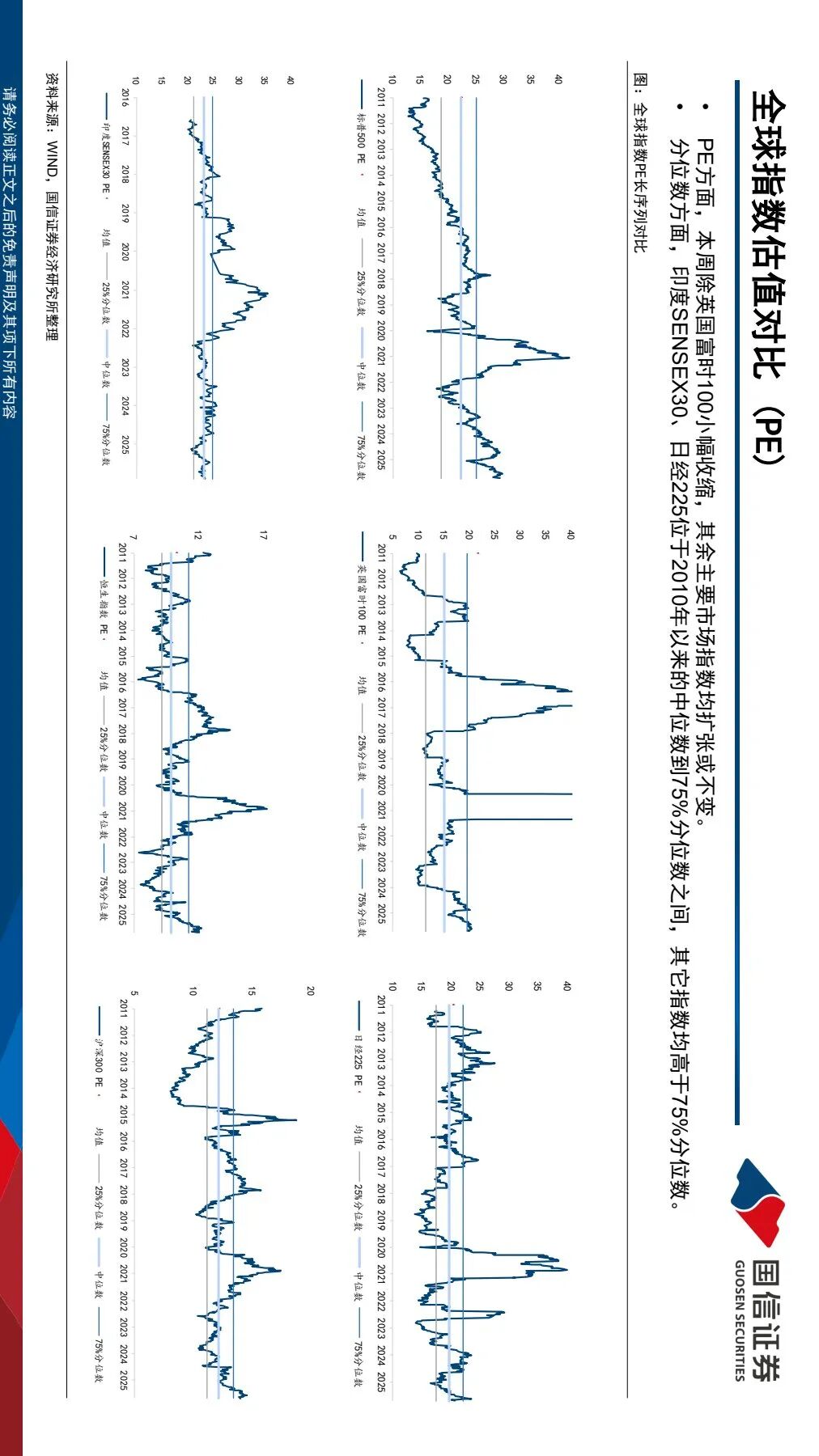 国信策略·估值| 韩国股市领涨，A股结构分化