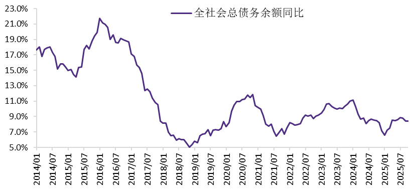资料来源：Wind，华鑫证券