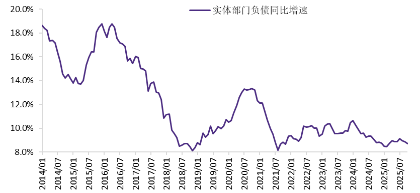 资料来源：Wind，华鑫证券