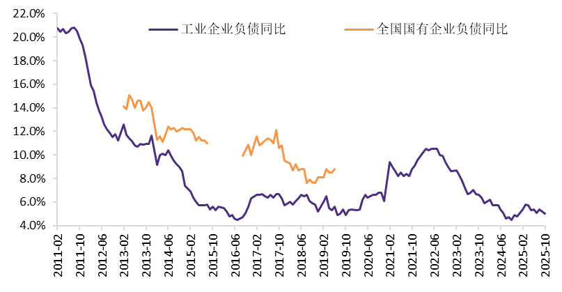 资料来源：Wind，华金证券研发中心