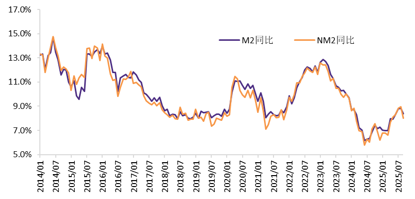 资料来源：Wind，华鑫证券