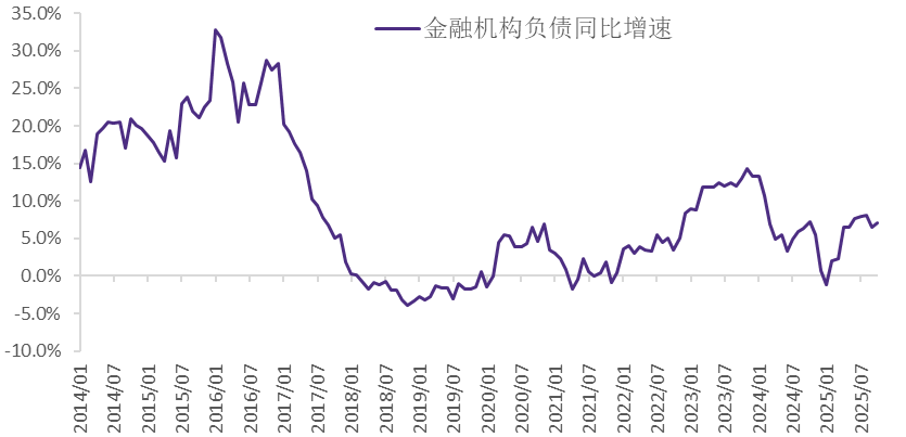 资料来源：Wind，华鑫证券