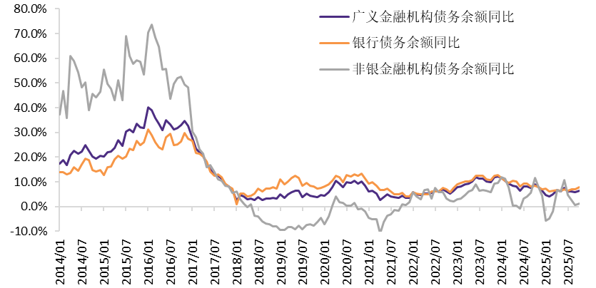资料来源：Wind，华鑫证券