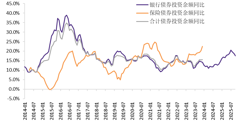 资料来源：Wind，华鑫证券