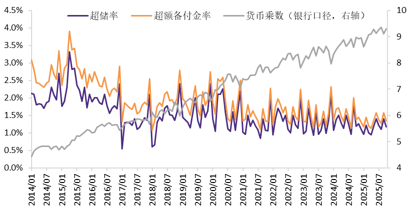 资料来源：Wind，华鑫证券