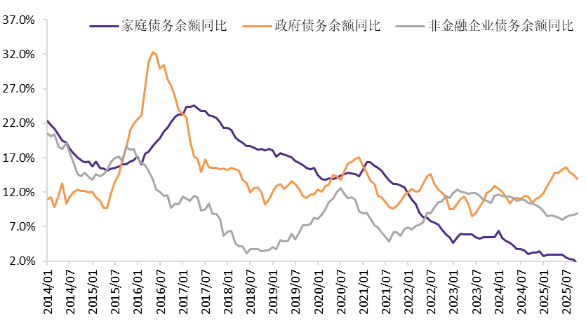 资料来源：Wind，华鑫证券