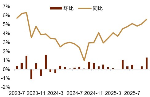 资料来源：Macrobond，中金公司研究部
