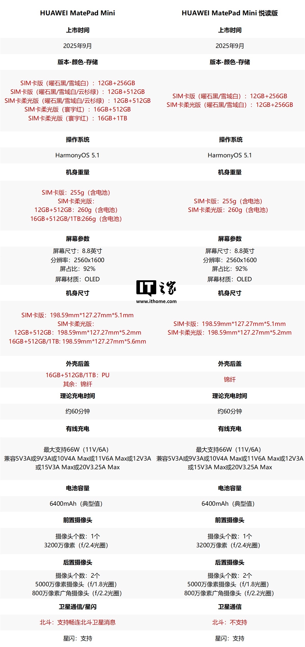 京东HUAWEI MatePad Mini2999 元起直达链接