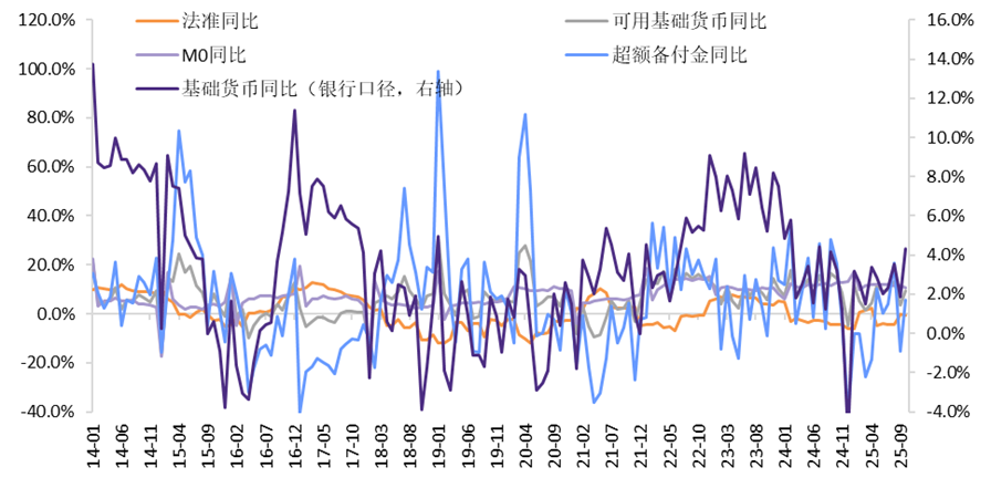 资料来源：Wind，华鑫证券