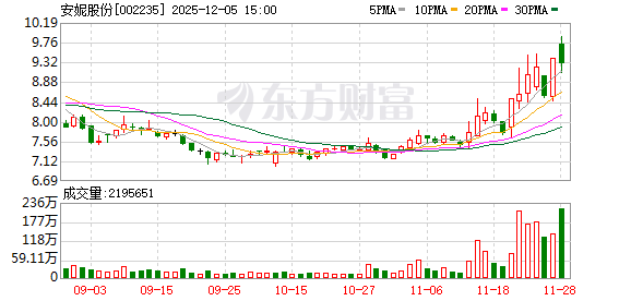 安妮股份：控股股东拟约7.72亿元转让15.92%股份 实控人将变更