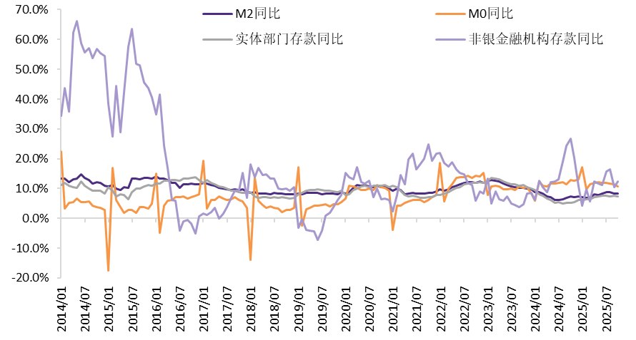资料来源：Wind，华鑫证券