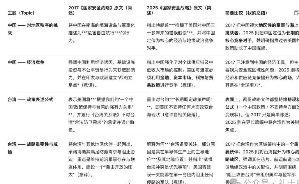 重磅!特朗普发布第二任期《国家安全战略》(全文&与以前有何不同&美国媒体评论)_新浪财经_新浪网