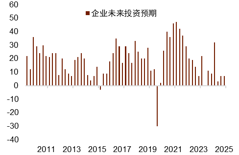 资料来源：Macrobond，中金公司研究部