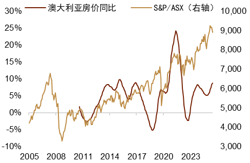 资料来源：Macrobond，中金公司研究部