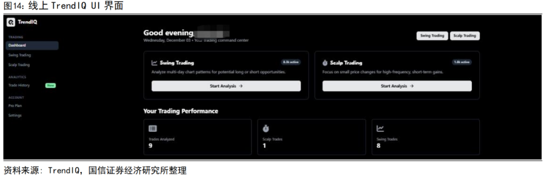 2.截图进行预测