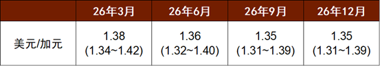 资料来源：中金公司研究部