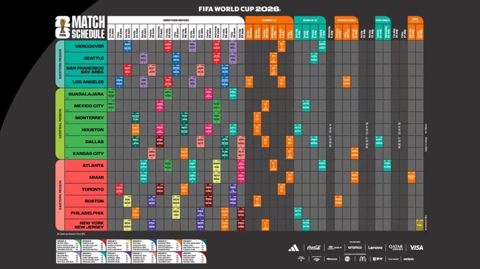 世界杯赛 程揭晓 国际足联相关图片1