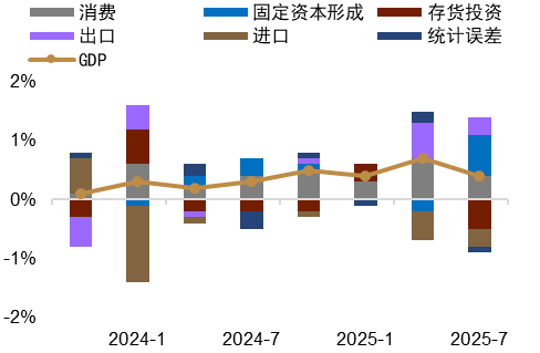 资料来源：Macrobond，中金公司研究部