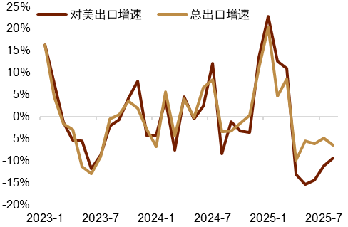 资料来源：Macrobond，中金公司研究部