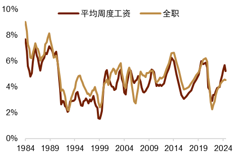 资料来源：Macrobond，中金公司研究部