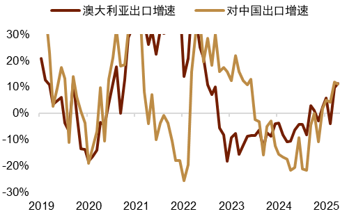 资料来源：Macrobond，中金公司研究部