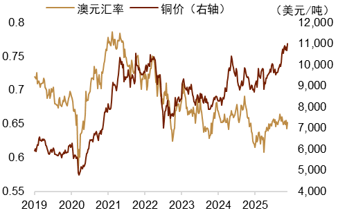 资料来源：Macrobond，中金公司研究部