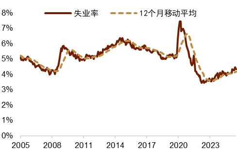 资料来源：Macrobond，中金公司研究部
