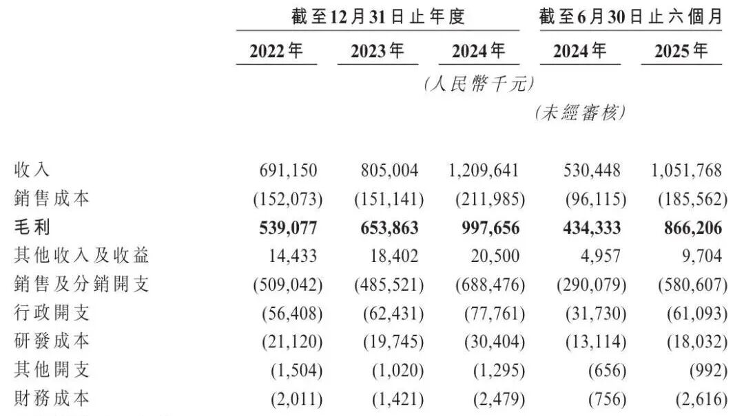 和讯新闻:永辉购物券回收-林清轩冲刺IPO，估值超38亿元！创始人是51岁东北大叔，此前7次创业7次失败，上市前已套现数千万元