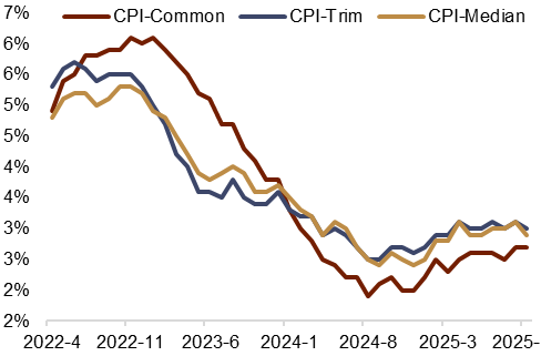 资料来源：Macrobond，中金公司研究部