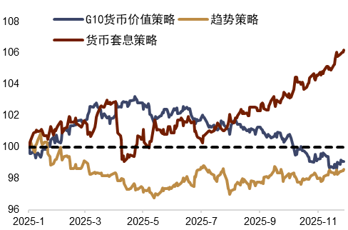 资料来源：Bloomberg，中金公司研究部