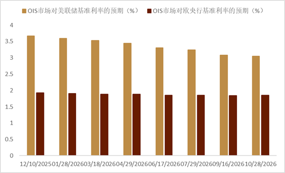 资料来源：Bloomberg，中金公司研究部