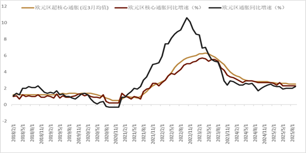 资料来源：Bloomberg，中金公司研究部