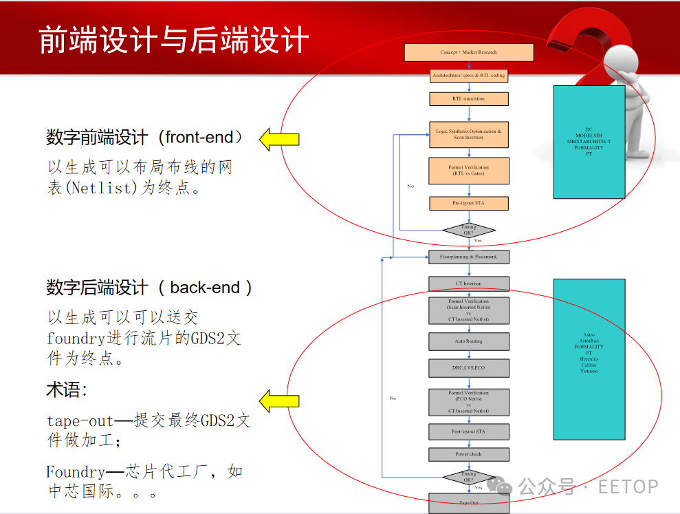 哪些PPT模板网站值得收藏 免费优质PPT模板有哪些网站