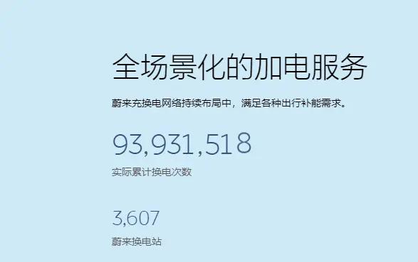 李斌：蔚来是中国建充电桩最努力的公司 85%的电都是别家品牌在用